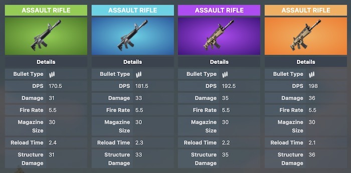 Get Started Fortnite Game Weapons