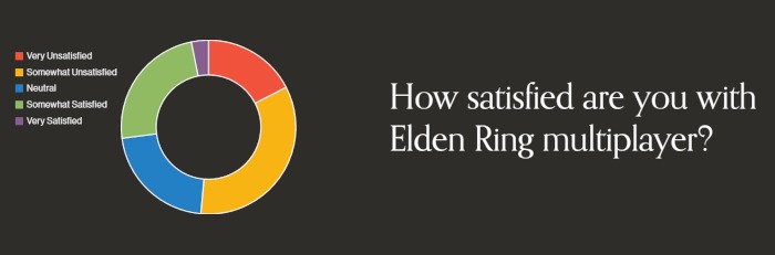 Elden Ring Statistics Pvp